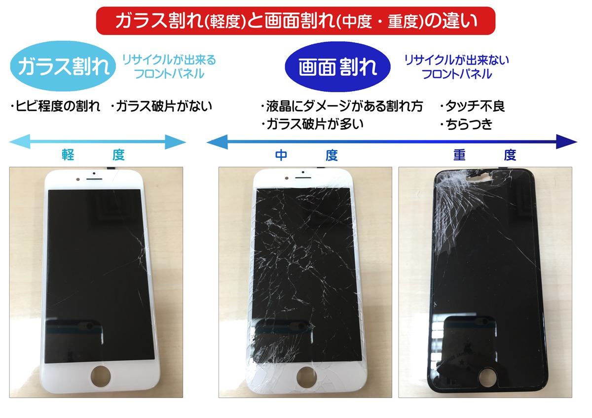 iPhone(アイフォン)のガラス割れ（軽度）と画面割れ（中度・重度）の違いについて | ゲーム修理もモバイル修理専門店スマートクリア